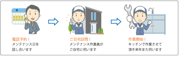 作業の流れ